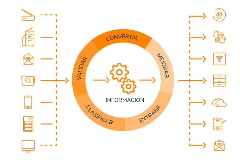 Ingenieria_Documental