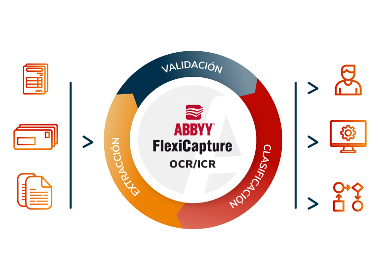 abbyy-software-ocr-icr